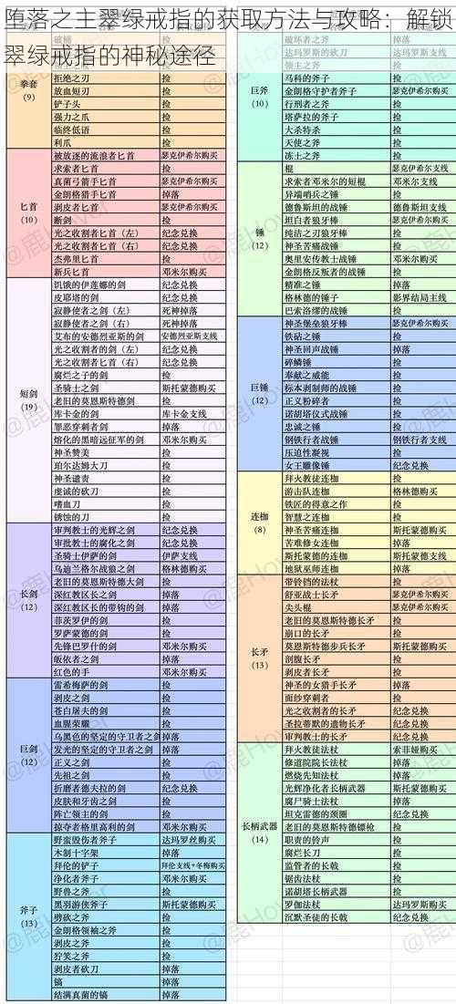 堕落之主翠绿戒指的获取方法与攻略：解锁翠绿戒指的神秘途径