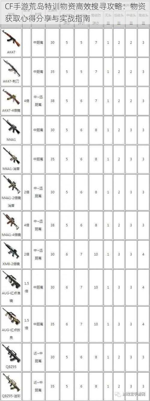 CF手游荒岛特训物资高效搜寻攻略：物资获取心得分享与实战指南