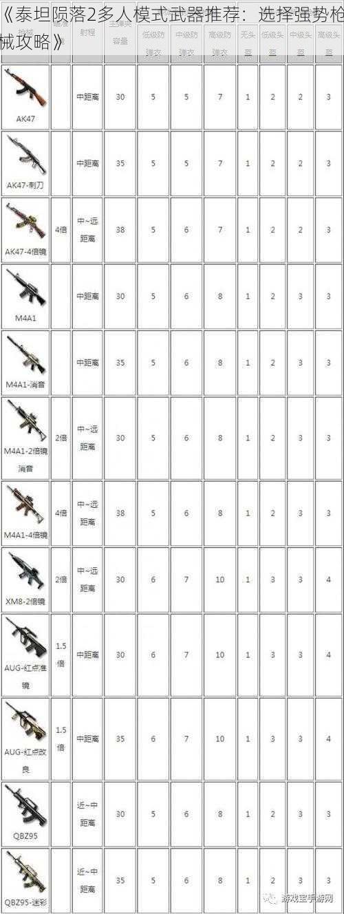 《泰坦陨落2多人模式武器推荐：选择强势枪械攻略》