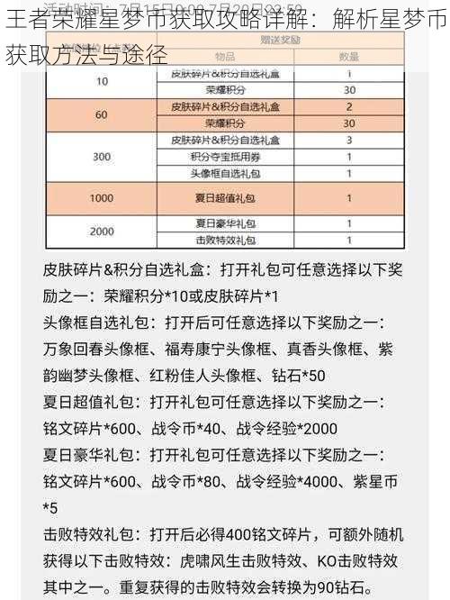 王者荣耀星梦币获取攻略详解：解析星梦币获取方法与途径