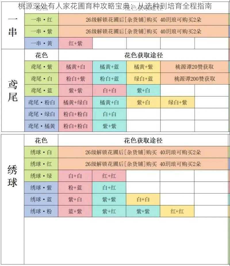 桃源深处有人家花圃育种攻略宝典：从选种到培育全程指南