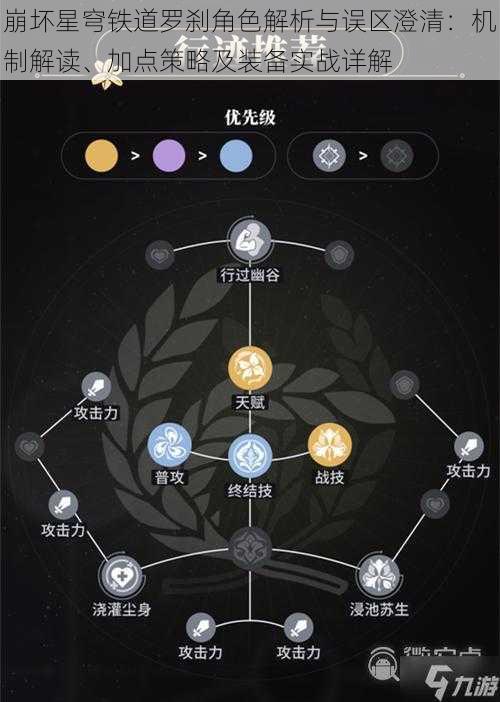 崩坏星穹铁道罗刹角色解析与误区澄清：机制解读、加点策略及装备实战详解