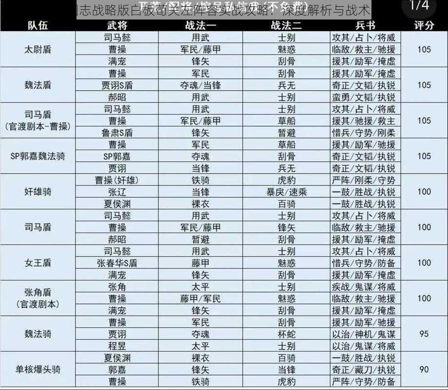 三国志战略版白板荀关左阵容实战攻略：深度解析与战术运用