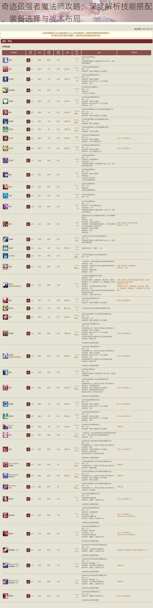 奇迹最强者魔法师攻略：深度解析技能搭配、装备选择与战术布局