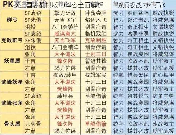 《三国志战棋版T0阵容全面解析：一览顶级战力布局》