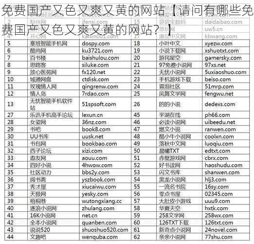 免费国产又色又爽又黄的网站【请问有哪些免费国产又色又爽又黄的网站？】