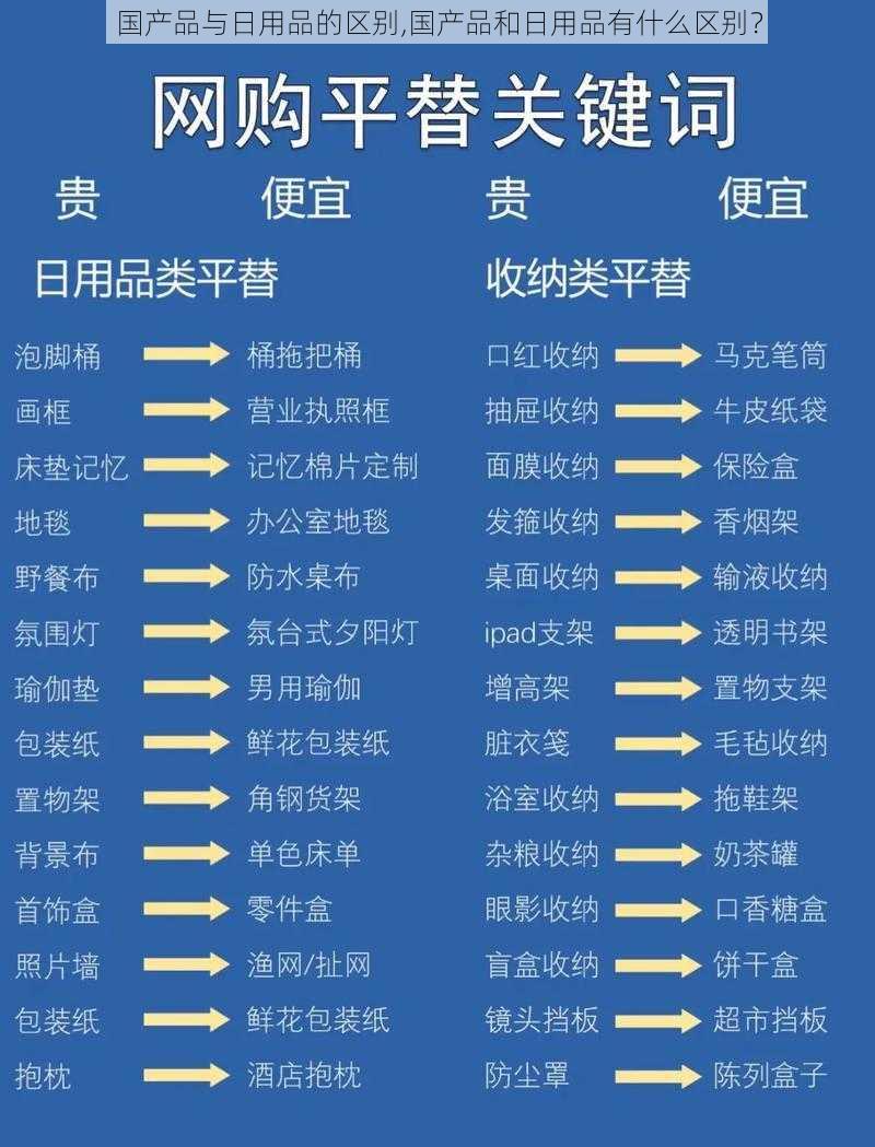 国产品与日用品的区别,国产品和日用品有什么区别？