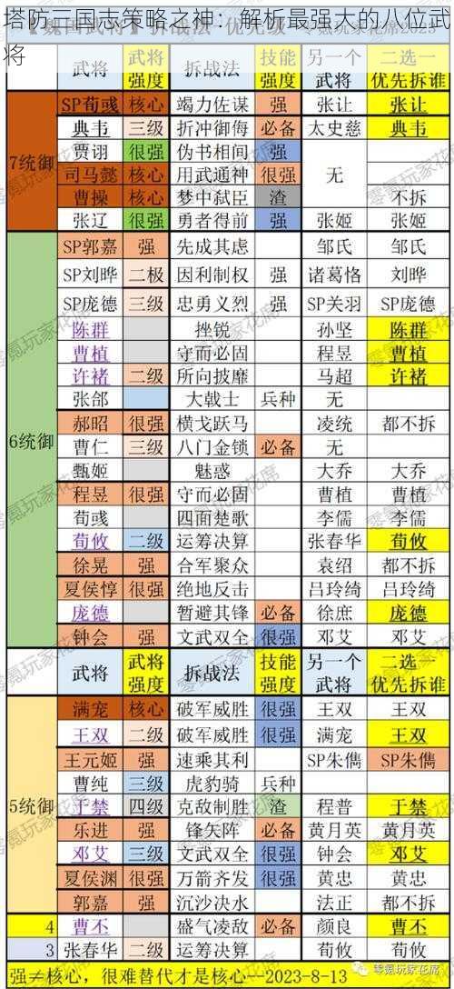 塔防三国志策略之神：解析最强大的八位武将