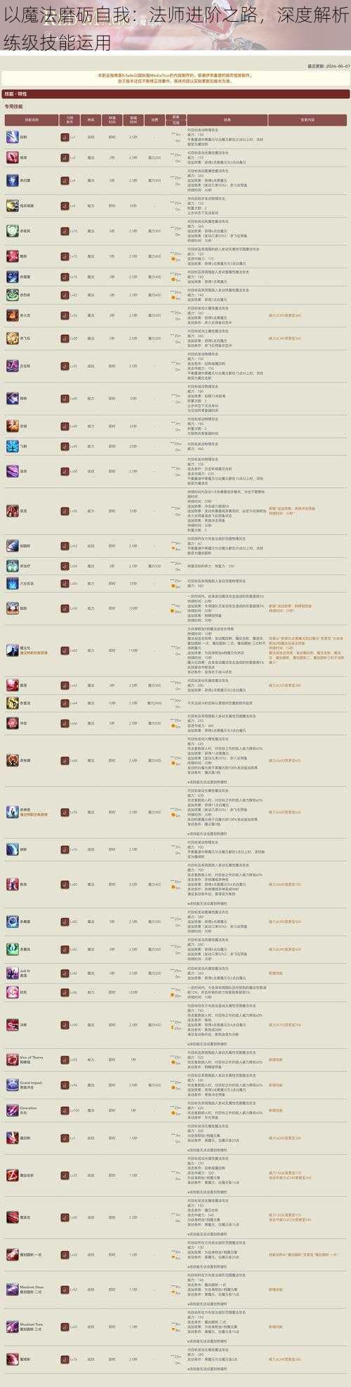 以魔法磨砺自我：法师进阶之路，深度解析练级技能运用