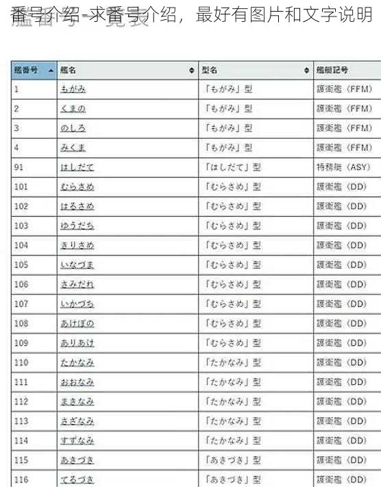 番号介绍-求番号介绍，最好有图片和文字说明