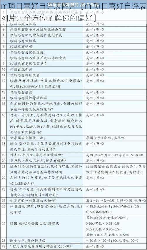 m项目喜好自评表图片【m 项目喜好自评表图片：全方位了解你的偏好】