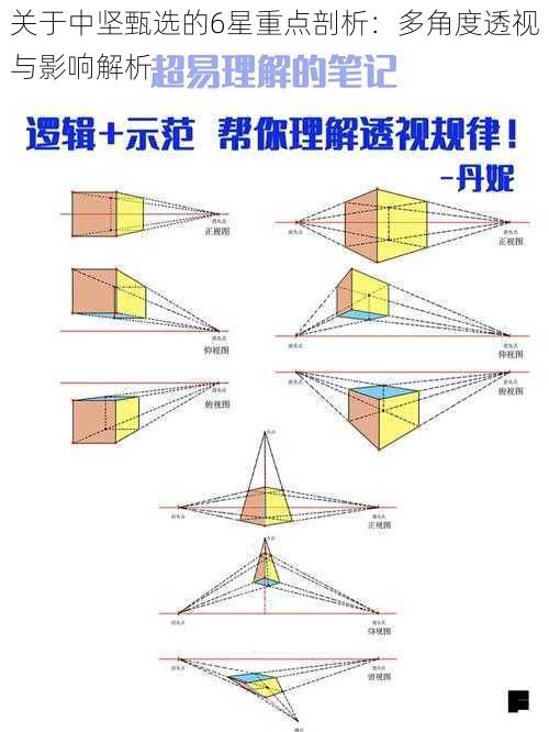 关于中坚甄选的6星重点剖析：多角度透视与影响解析