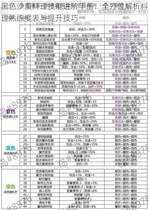 黑色沙漠料理技能进阶手册：全方位解析料理熟练度表与提升技巧