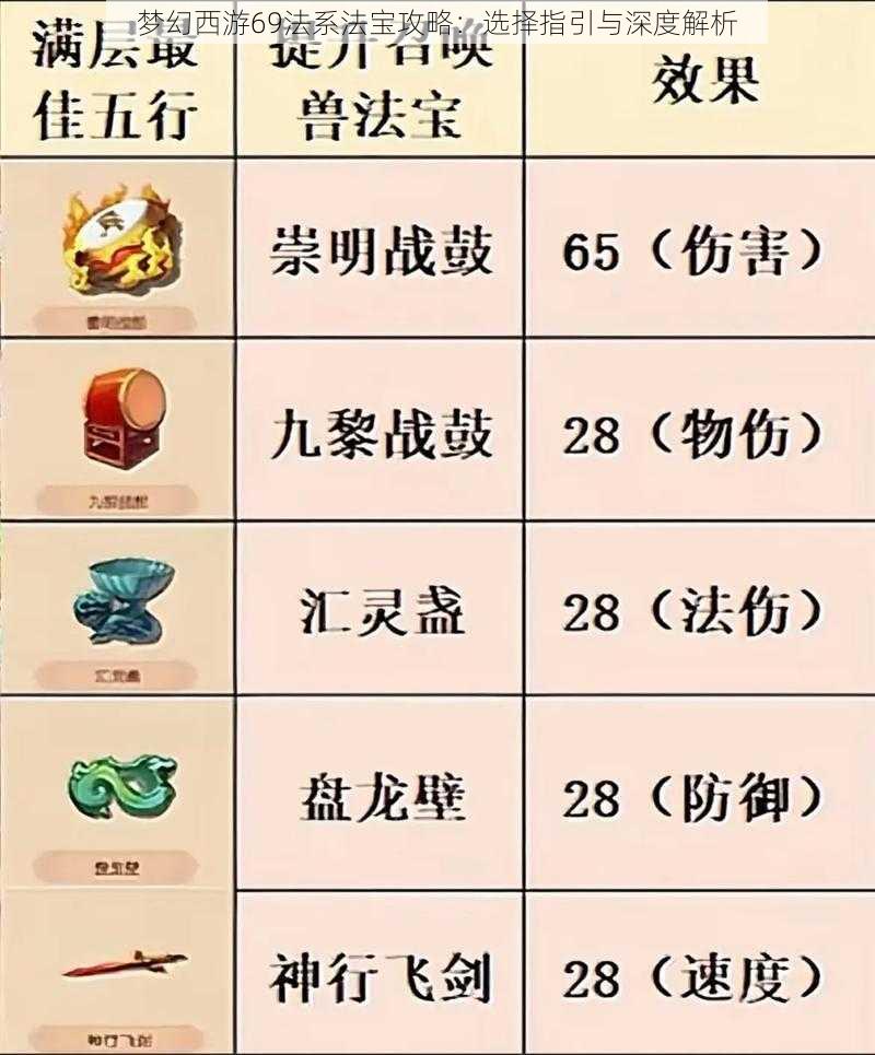 梦幻西游69法系法宝攻略：选择指引与深度解析