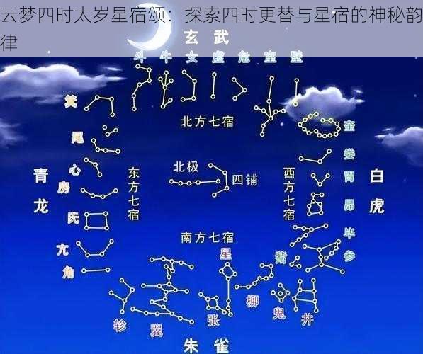 云梦四时太岁星宿颂：探索四时更替与星宿的神秘韵律