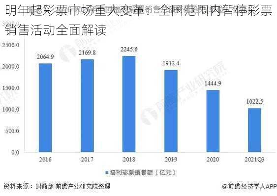 明年起彩票市场重大变革：全国范围内暂停彩票销售活动全面解读