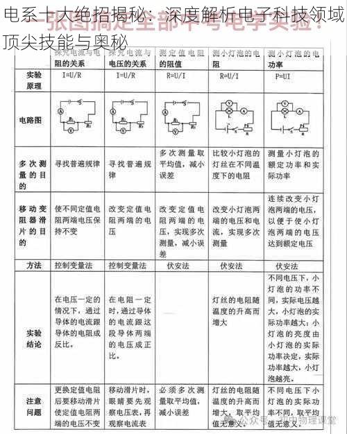 电系十大绝招揭秘：深度解析电子科技领域顶尖技能与奥秘