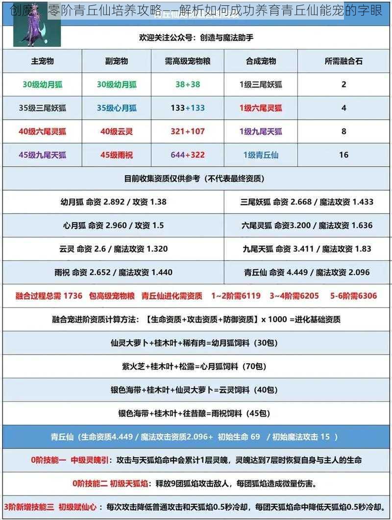 创魔：零阶青丘仙培养攻略——解析如何成功养育青丘仙能宠的字眼