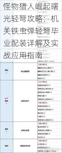 怪物猎人崛起曙光轻弩攻略：机关铁虫弹轻弩毕业配装详解及实战应用指南