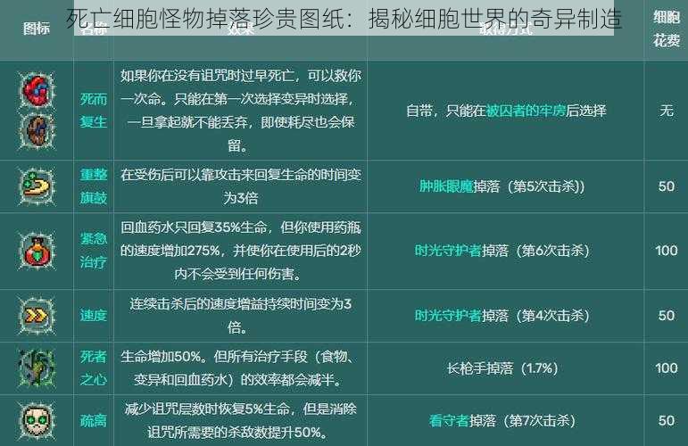 死亡细胞怪物掉落珍贵图纸：揭秘细胞世界的奇异制造