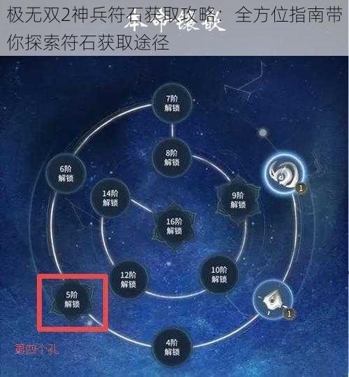 极无双2神兵符石获取攻略：全方位指南带你探索符石获取途径