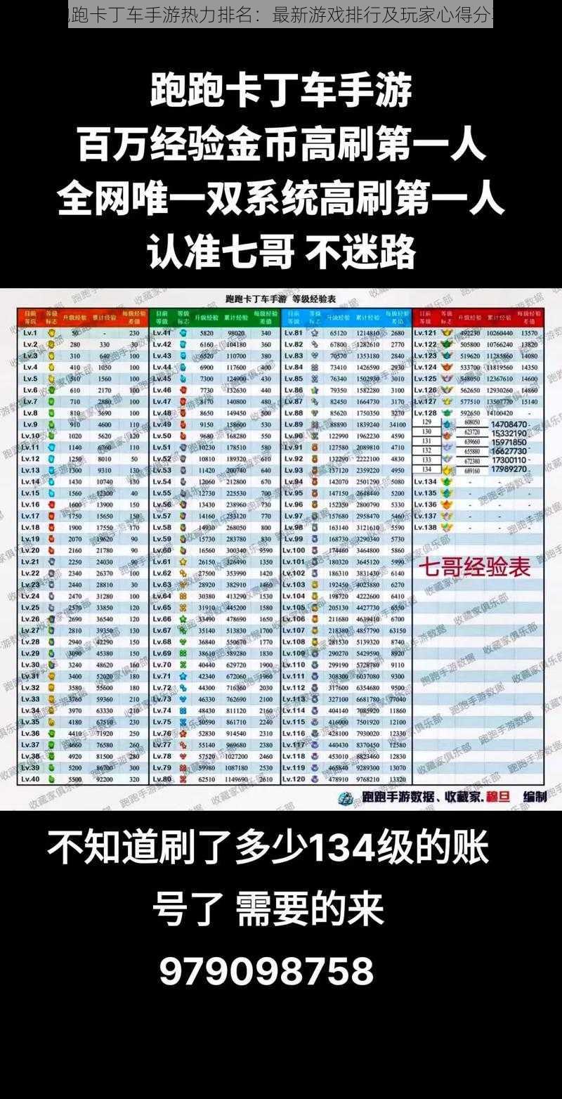 跑跑卡丁车手游热力排名：最新游戏排行及玩家心得分享