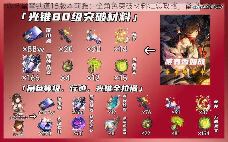 崩坏星穹铁道15版本前瞻：全角色突破材料汇总攻略，备战新篇章