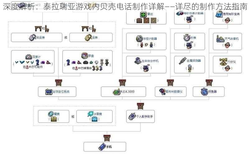 深度解析：泰拉瑞亚游戏内贝壳电话制作详解——详尽的制作方法指南