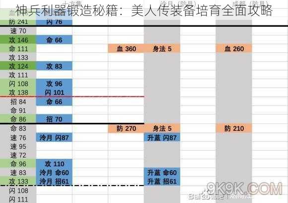 神兵利器锻造秘籍：美人传装备培育全面攻略