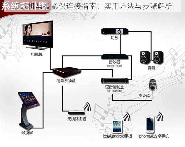 点歌机与投影仪连接指南：实用方法与步骤解析