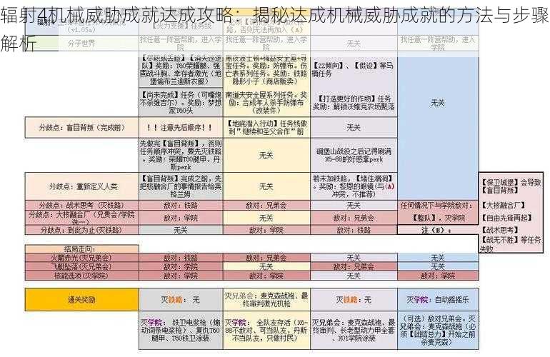 辐射4机械威胁成就达成攻略：揭秘达成机械威胁成就的方法与步骤解析