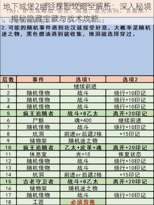 地下城堡2幽谷探险攻略全解析：深入秘境，揭秘隐藏宝藏与战术攻略