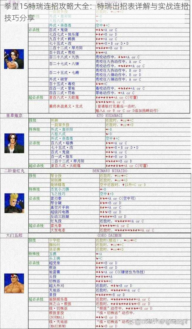 拳皇15特瑞连招攻略大全：特瑞出招表详解与实战连招技巧分享