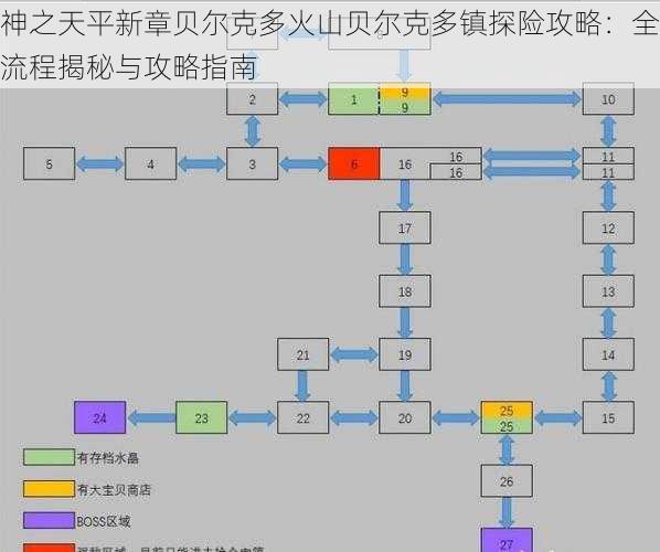 神之天平新章贝尔克多火山贝尔克多镇探险攻略：全流程揭秘与攻略指南