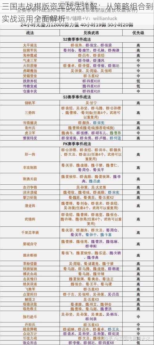 三国志战棋版资军战法详解：从策略组合到实战运用全面解析