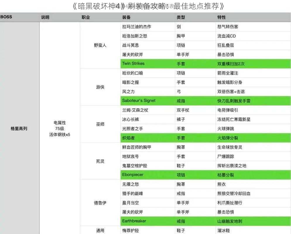 《暗黑破坏神4》刷装备攻略：最佳地点推荐》