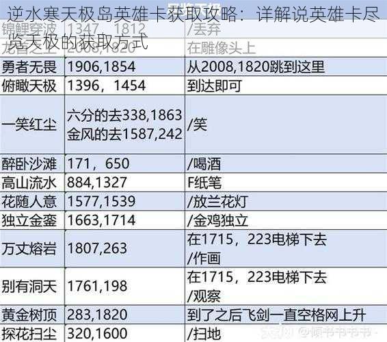 逆水寒天极岛英雄卡获取攻略：详解说英雄卡尽览天极的获取方式