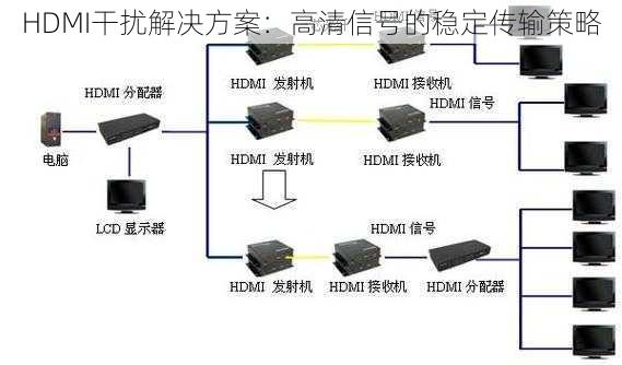 HDMI干扰解决方案：高清信号的稳定传输策略