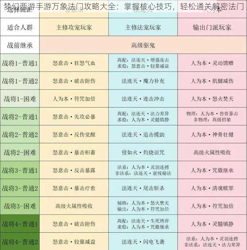 梦幻西游手游万象法门攻略大全：掌握核心技巧，轻松通关解密法门