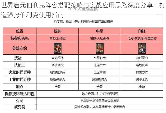 世界启元伯利克阵容搭配策略与实战应用思路深度分享：打造强势伯利克使用指南