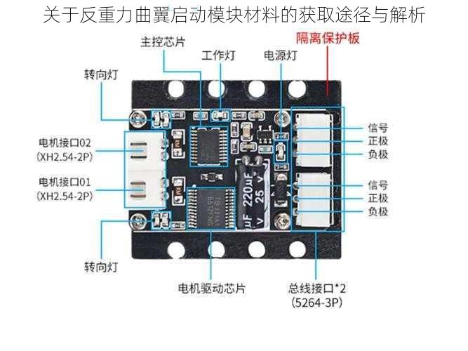 关于反重力曲翼启动模块材料的获取途径与解析