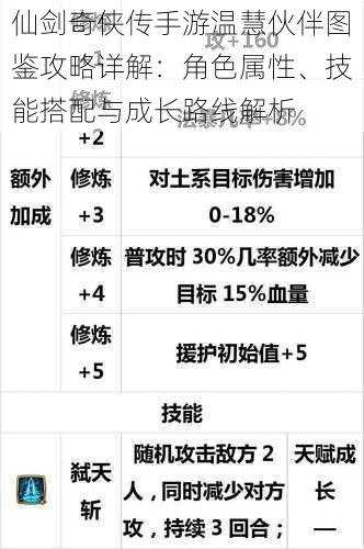 仙剑奇侠传手游温慧伙伴图鉴攻略详解：角色属性、技能搭配与成长路线解析