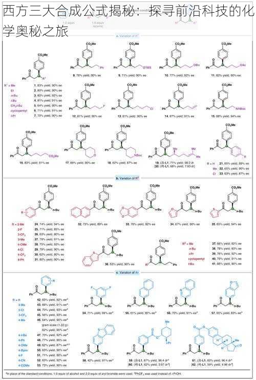 西方三大合成公式揭秘：探寻前沿科技的化学奥秘之旅