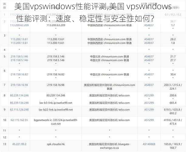 美国vpswindows性能评测,美国 vpswindows 性能评测：速度、稳定性与安全性如何？