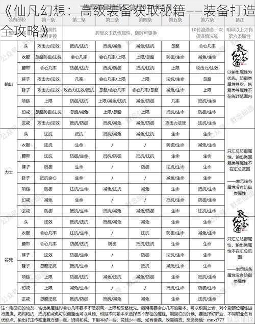 《仙凡幻想：高级装备获取秘籍——装备打造全攻略》