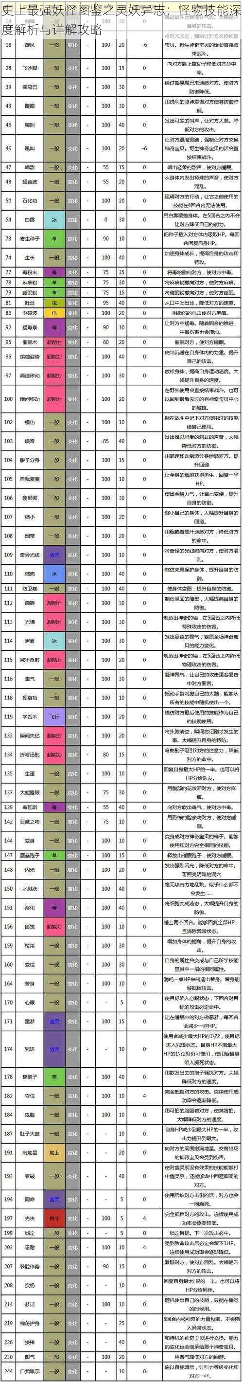 史上最强妖怪图鉴之灵妖异志：怪物技能深度解析与详解攻略