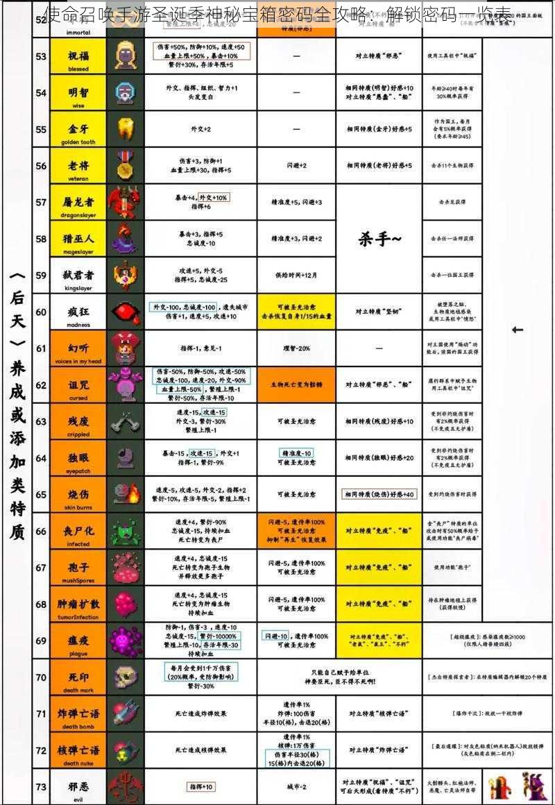 使命召唤手游圣诞季神秘宝箱密码全攻略：解锁密码一览表