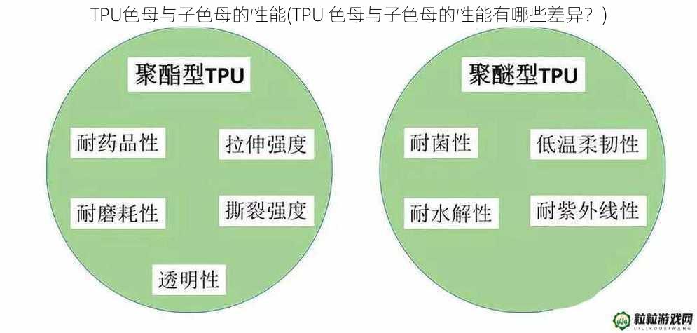 TPU色母与子色母的性能(TPU 色母与子色母的性能有哪些差异？)