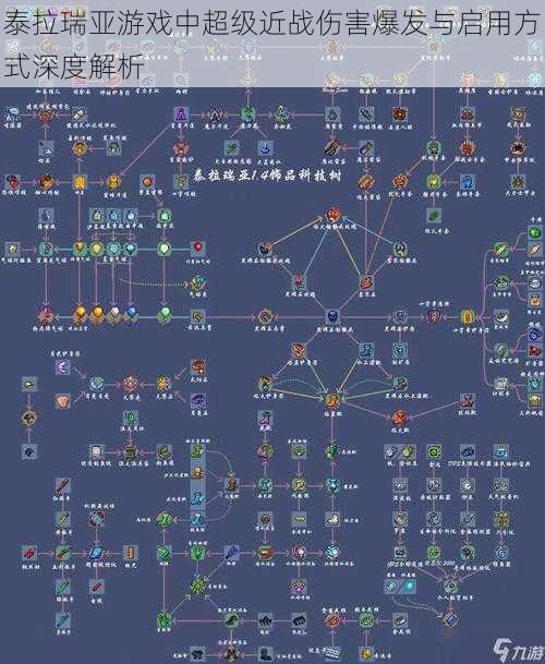 泰拉瑞亚游戏中超级近战伤害爆发与启用方式深度解析