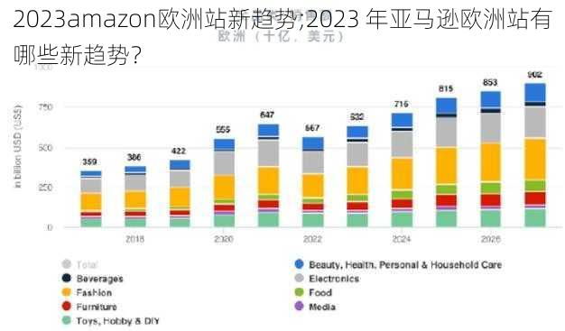 2023amazon欧洲站新趋势;2023 年亚马逊欧洲站有哪些新趋势？